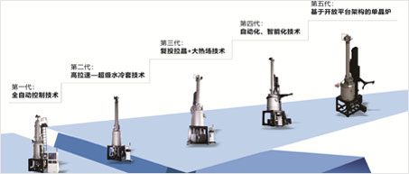 重磅預(yù)告！晶盛機(jī)電即將推出第五代單晶爐